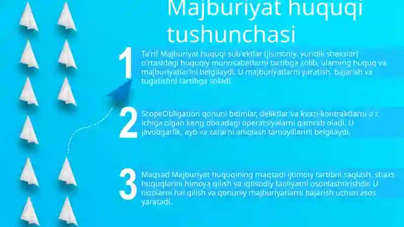 Majburiyat Huquqi Tushunchasi 2