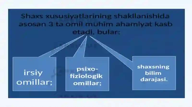 shaxs va uning faolligi 2
