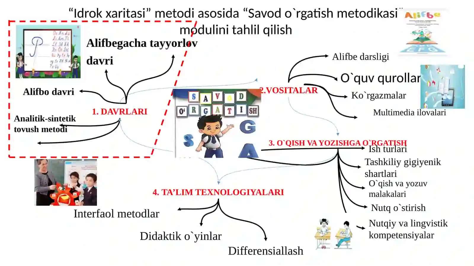 Savod o'rgatish bosqichlari 2