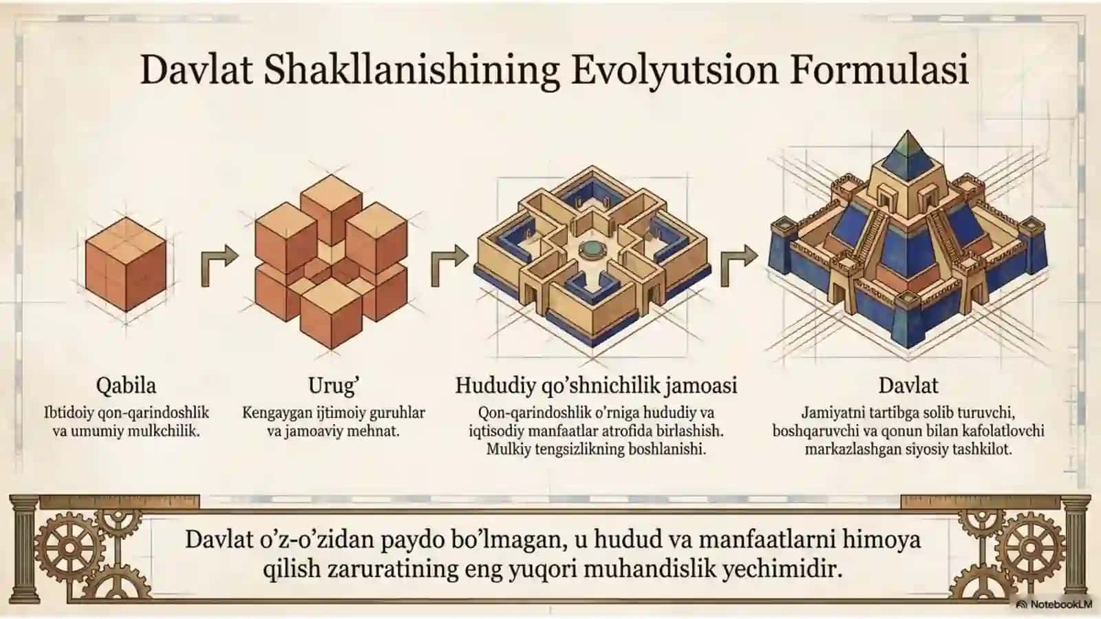 Markaziy Osiyoda ijtimoiy iqtisodiy boshqaruv tizimi ilk davlatlartar 2