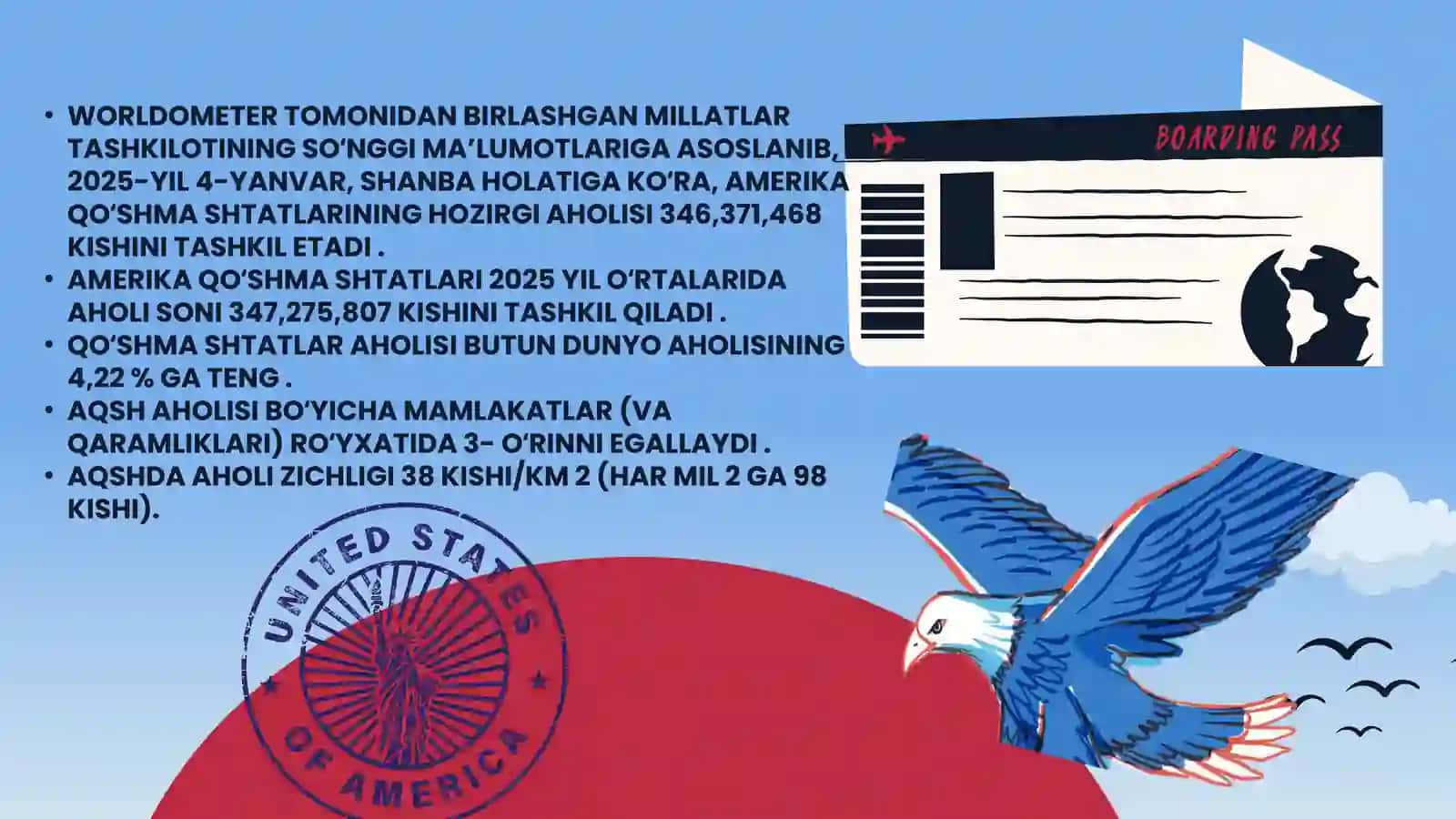 Amerika Qoʻshma Shtatlari Davlat Tuzumi 2