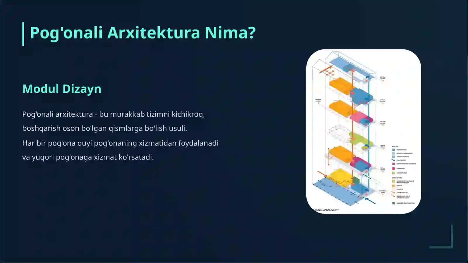 Pog'onali arxitektura tushunchasi va protokollar 2