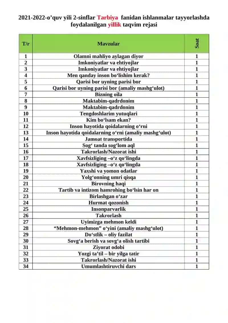 2-sinf "Tarbiya" fanidan ishlanmalar tayyorlash 2