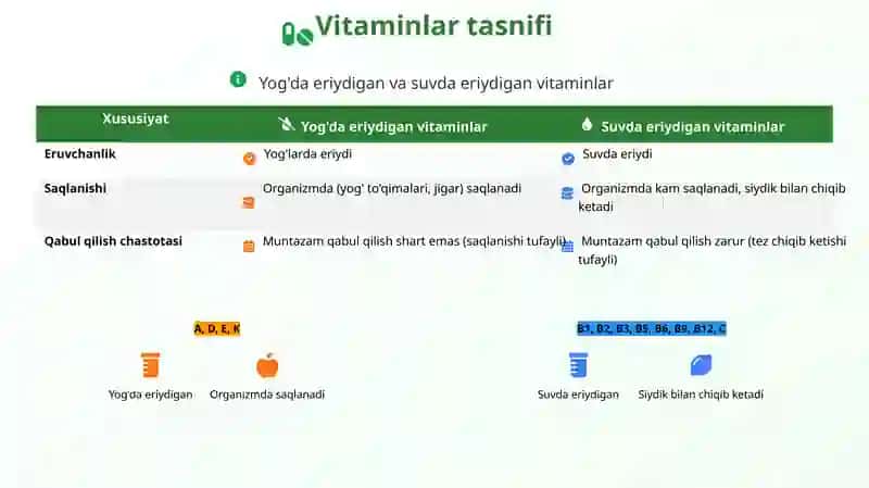 Vitaminlar: Hayot manbai 2