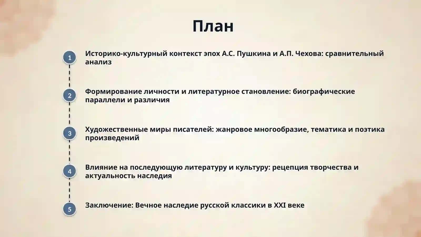 Жизнь и творчество Антона Павловича Чехова и Александра Сергеевича Пушкина. 2