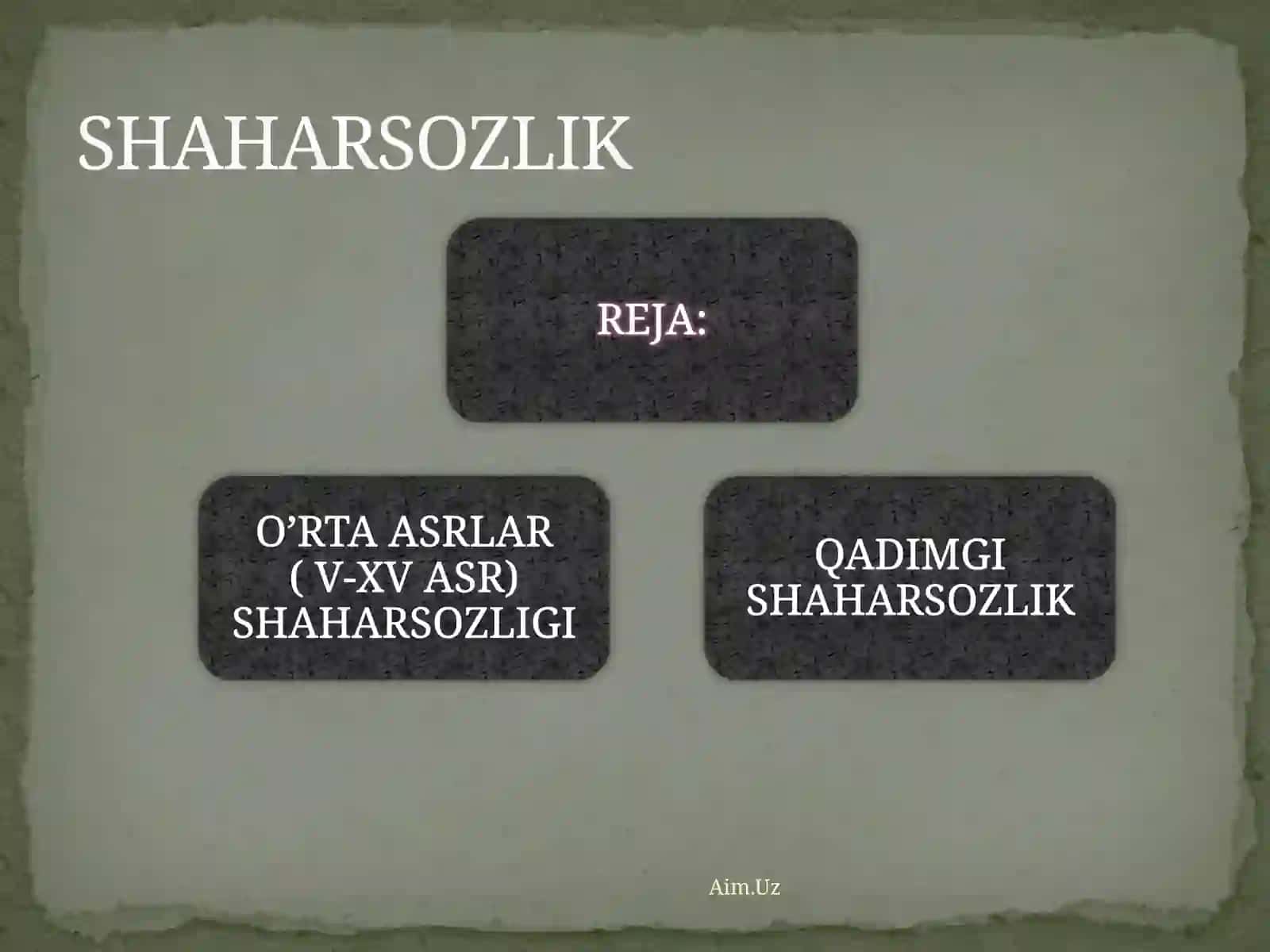 O’ZBEKISTONHUDUDIDAGI ILK SHAHAR SOZLIK VA DAVLATLAR 2
