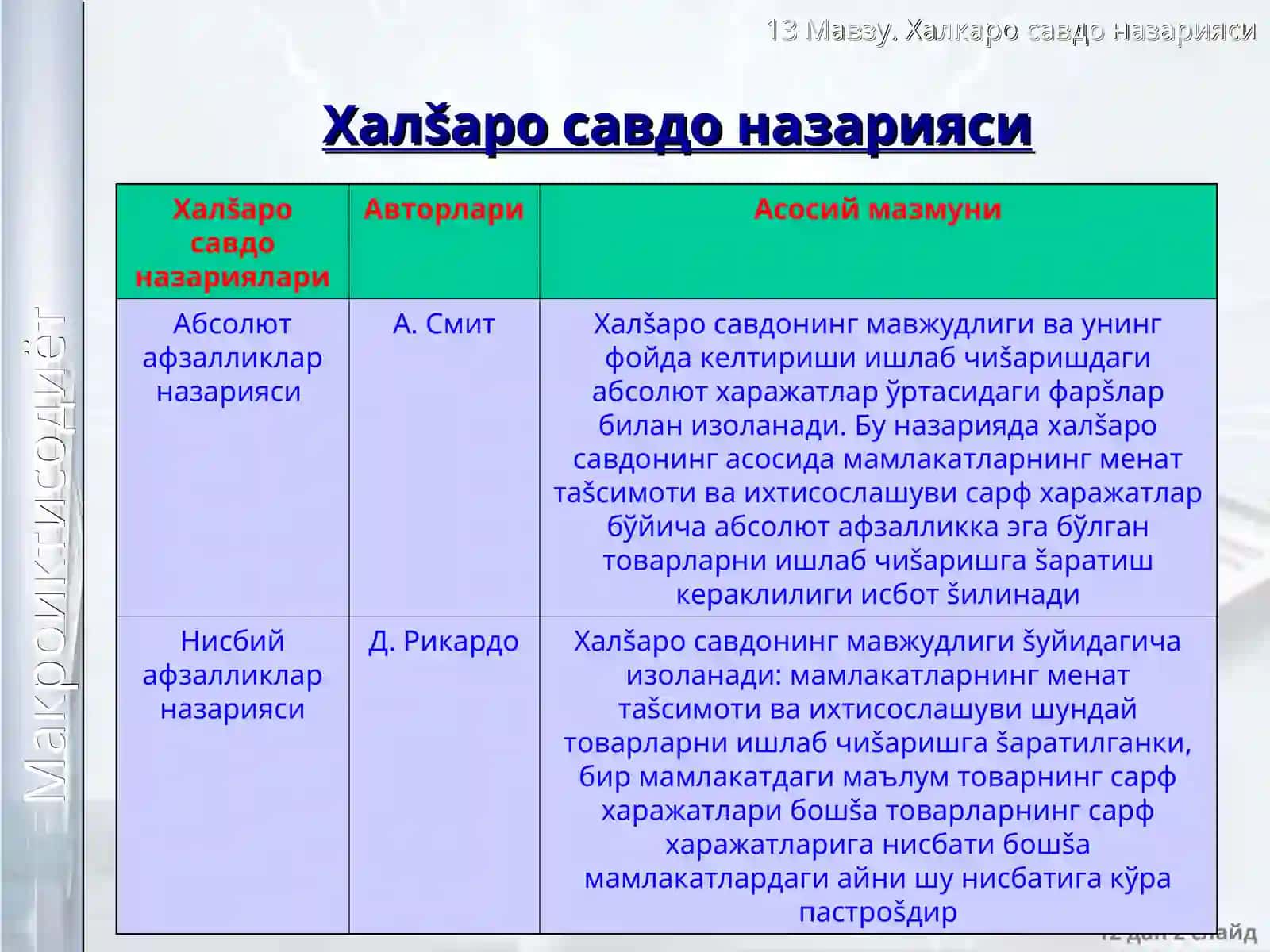 Халšаро савдо назарияси 2