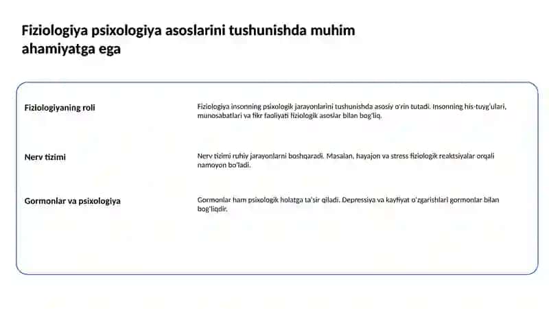 Psixologiya fanini oʻzlashtirishda fiziologiyaning oʻrni 2