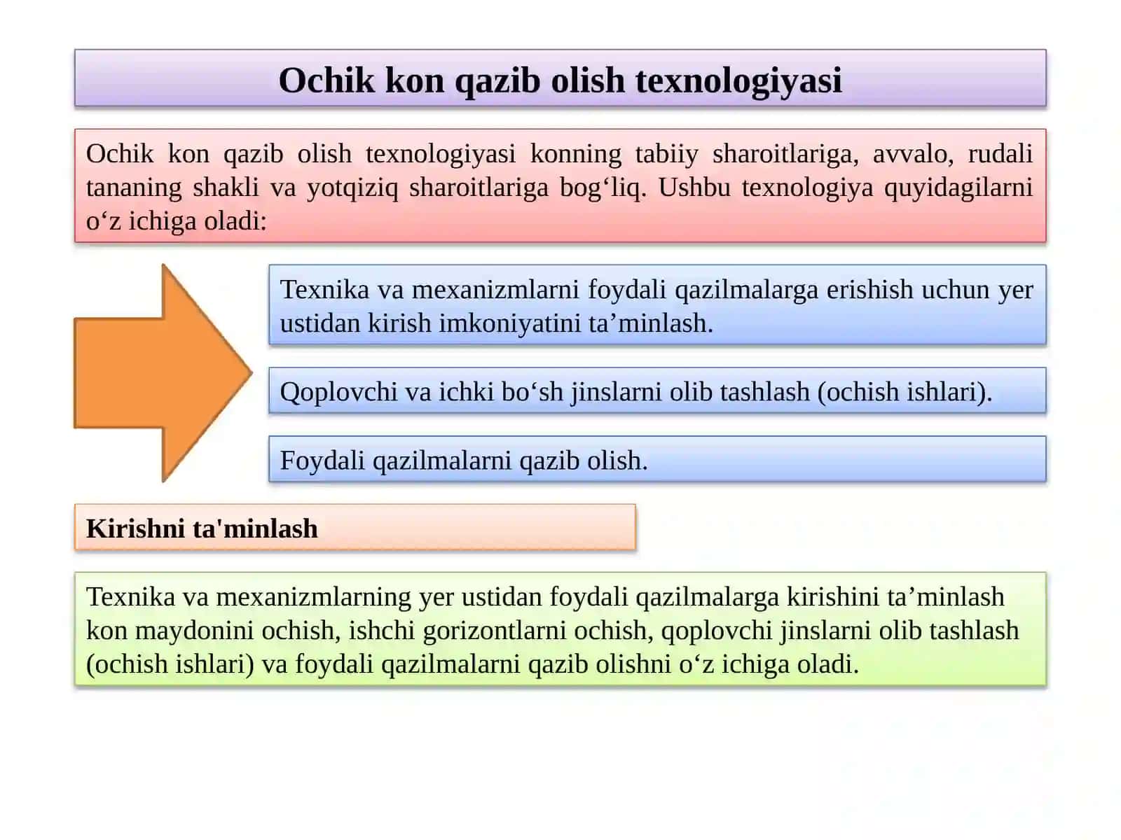 Ochik kon qazib olish texnologiyasi 2