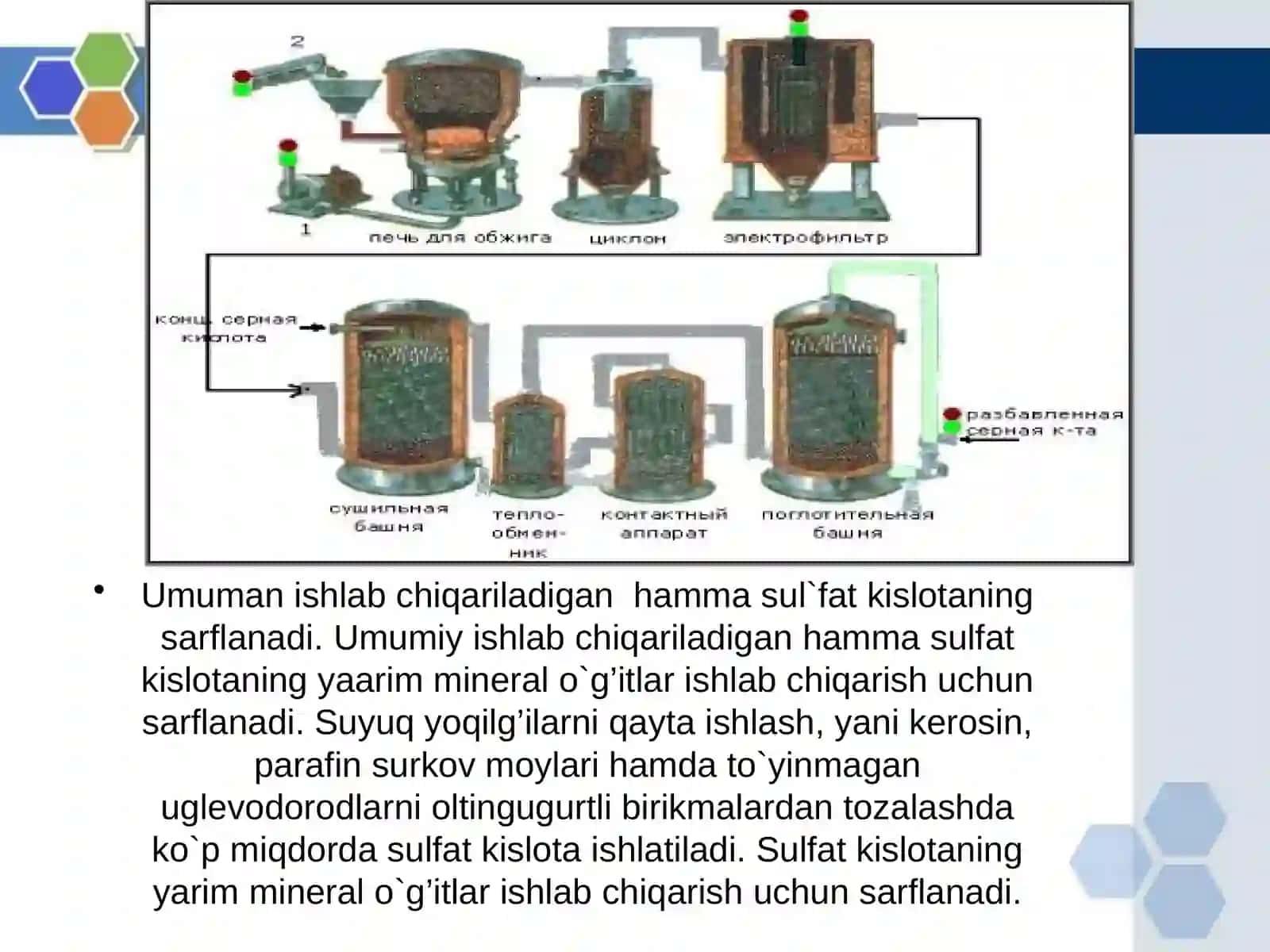 Sulfat kislota ishlab chiqarish 2