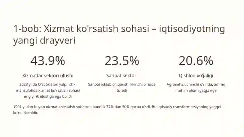 O'zbekiston iqtisodiyotining kelajagi: xizmatlar sektori orqali hududlarni rivojlantirish va barqaror o'sishga erishish strategiyasi 2