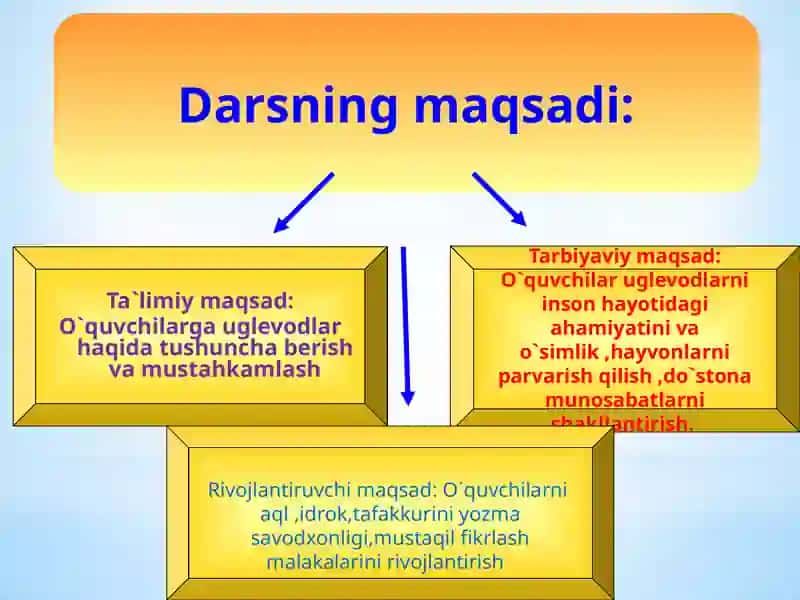 Uglevodlarning tuzilishi, formulasi, nomlanishi, sinflanishi, olinishi va ishlatilishi 2