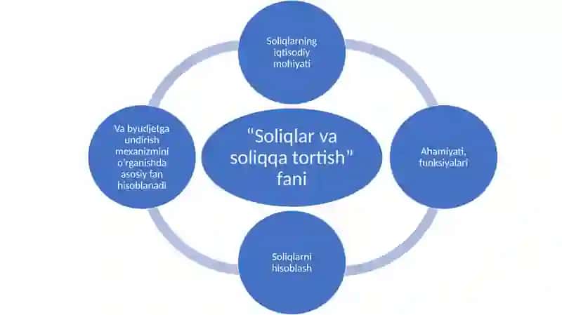 Soliqlar va soliqqa tortish 2