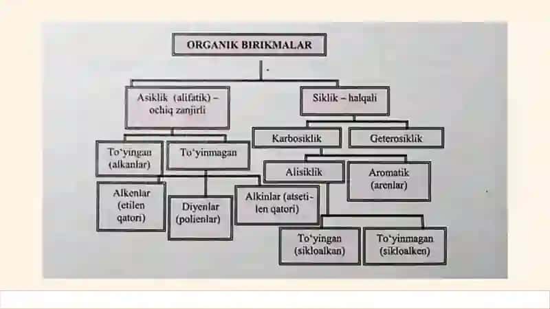 Organik Kimyo Asoslari 2