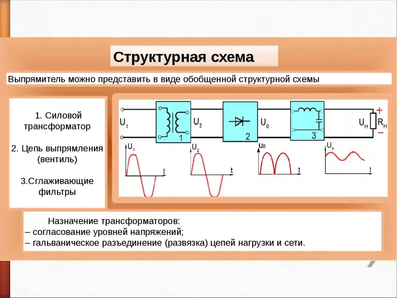 To’g’rilash sxemalarining ishlash prinsipi va ularni solishtirma baxolash 2