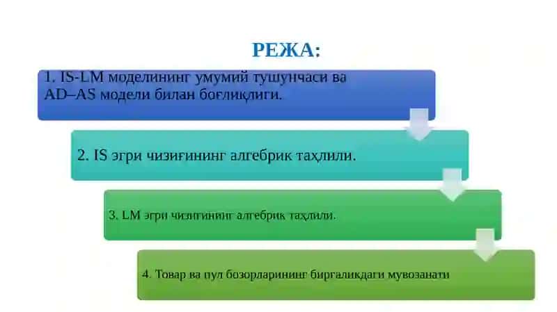 IS-LM МОДЕЛИНИНГ ШАКЛЛАНИШИ ВА ТАДБИҚИ 2