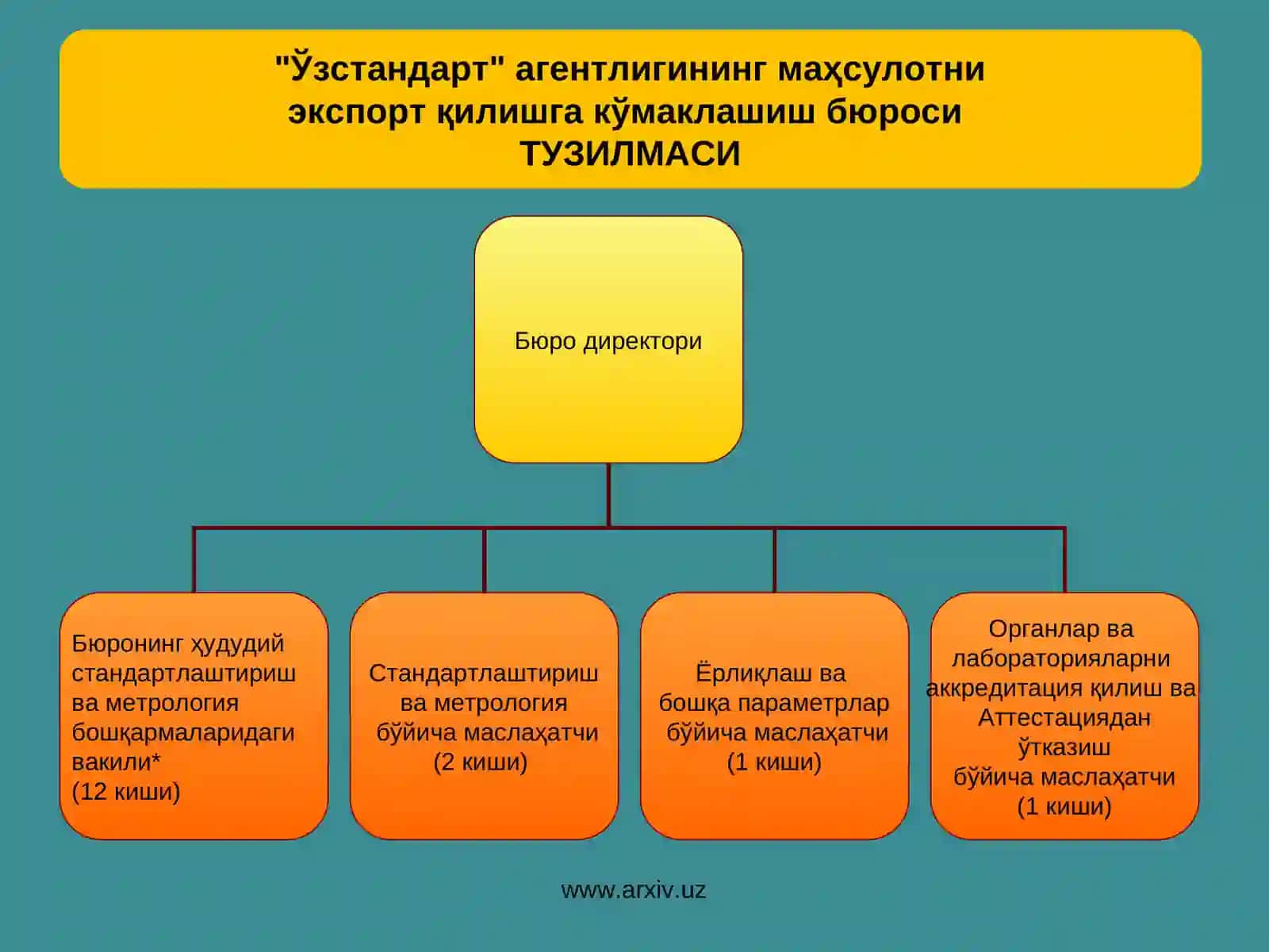 Бюронинг асосий вазифалари 2
