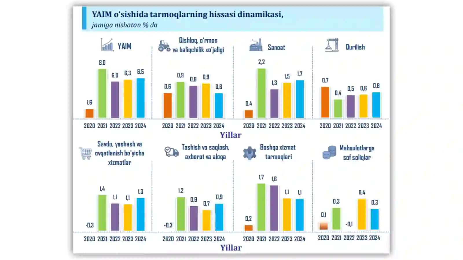 Statistik kuzatish uslubiyati 2