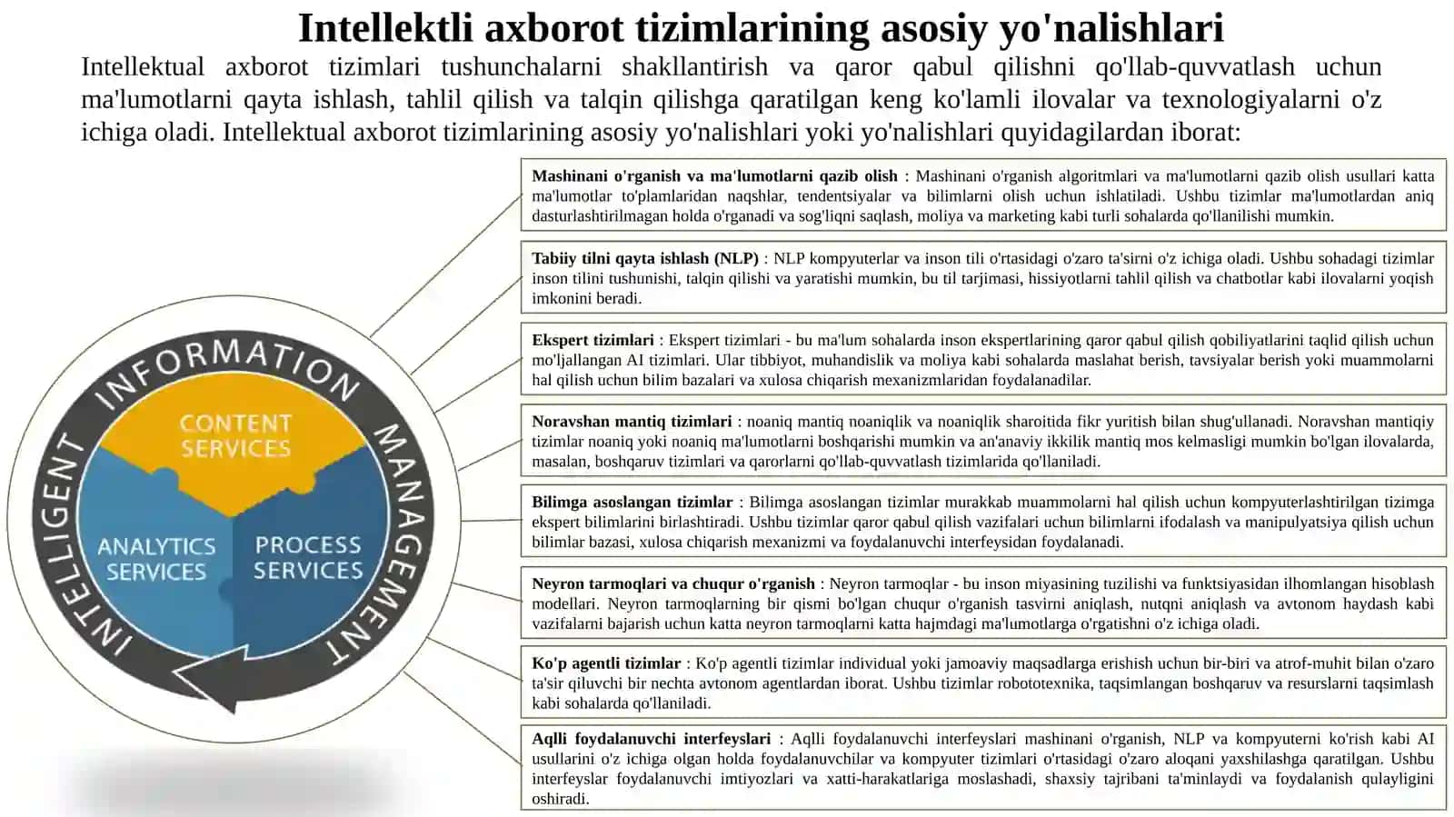 Intellektli axborot tizimlarining asosiy yo'nalishlari 2