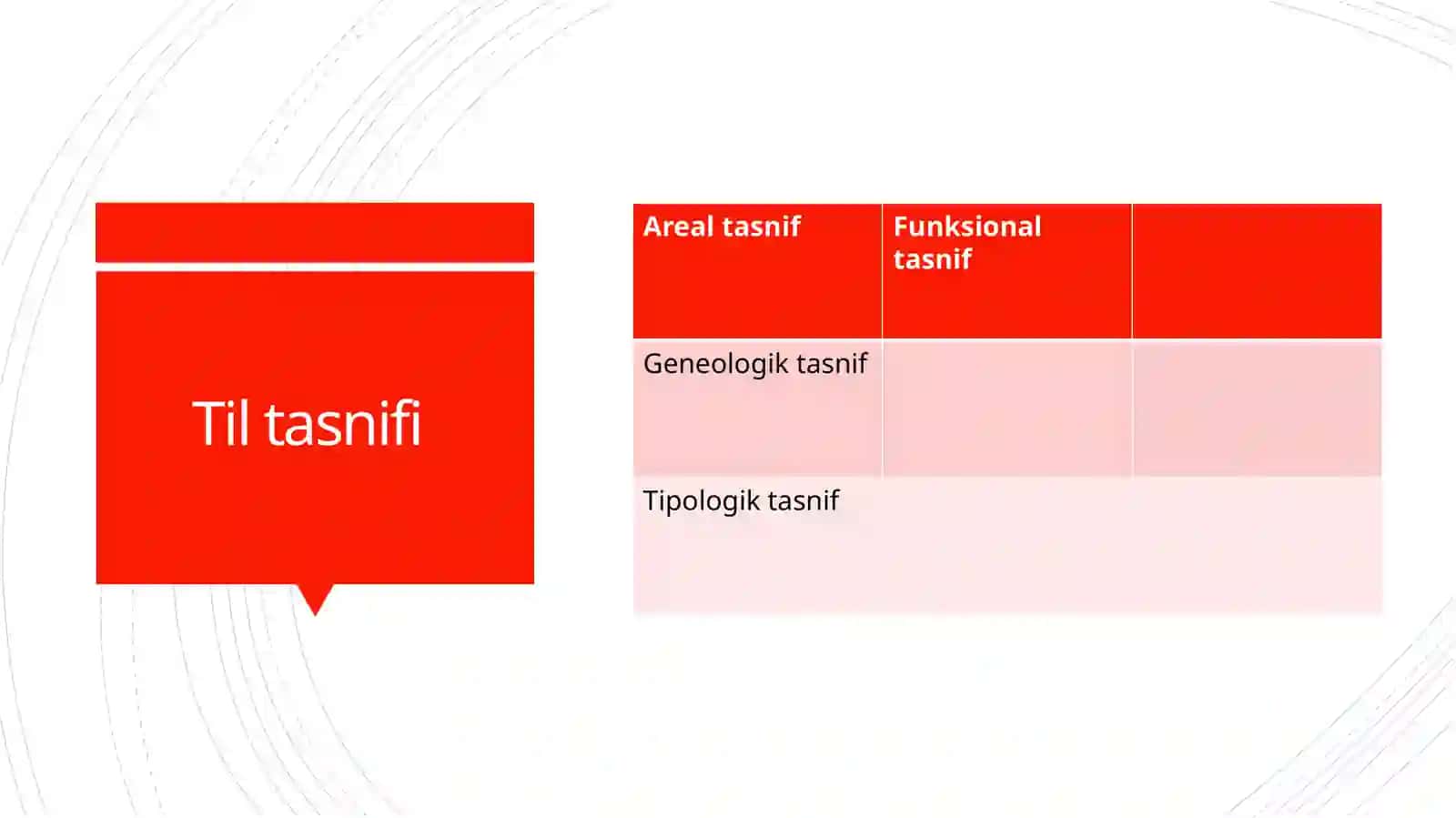 Tillarni tasniflash funksional areal tipologik va geneologik tasnif 2