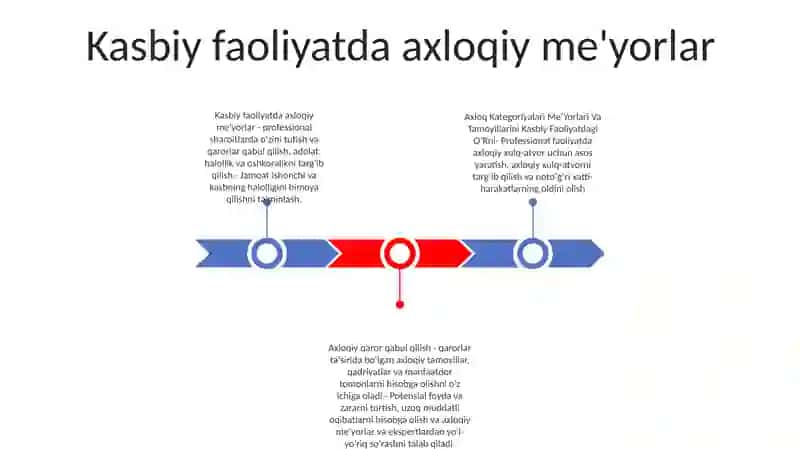 Axloq Kategoriyalari MeʼYorlari Va Tamoyillarini Kasbiy Faoliyatdagi OʻRni 2