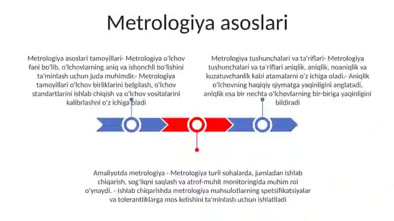 Metrologiya Bo Yicha Asosiy Tushunchalar Va Ta' Riflarni O'Rganish 2