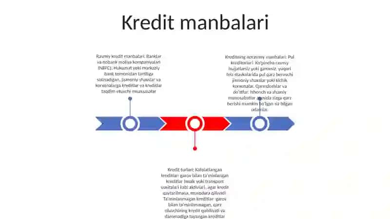 Kriditning Mohiyati,Manbalari Va Turlari 2