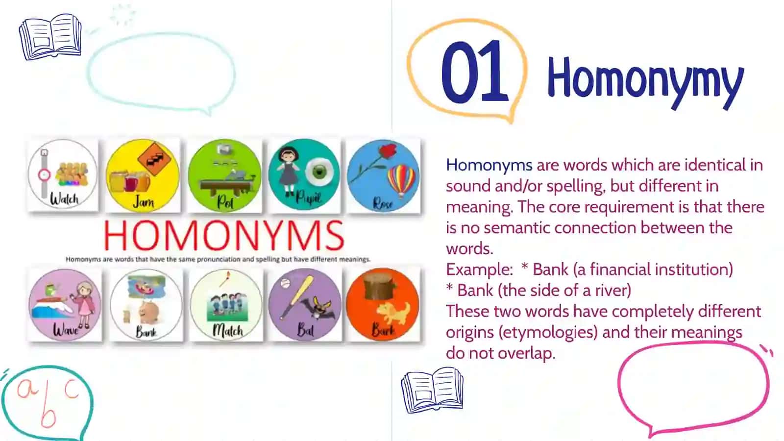 Homonymy in English. Types and Problems of Classification 2