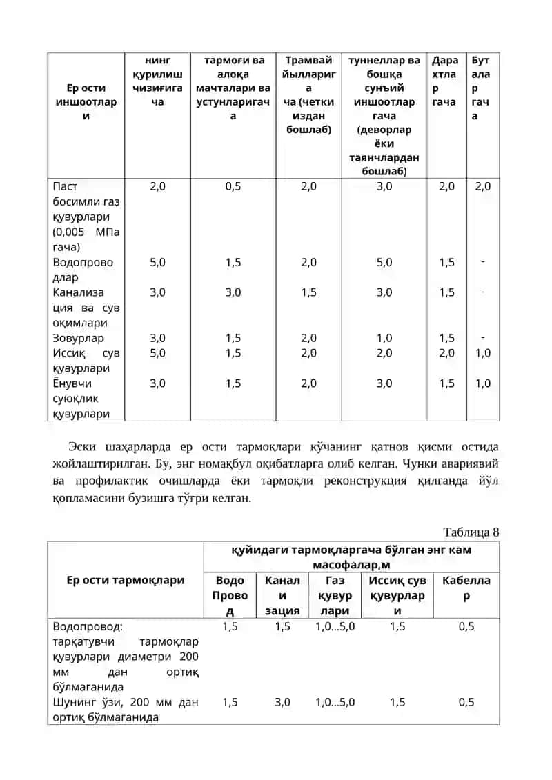 Шаҳар кўчаларини муҳандислик жиҳозлаш 2