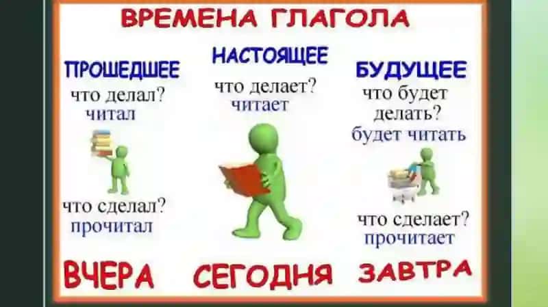 Глаголы в русском языке 2