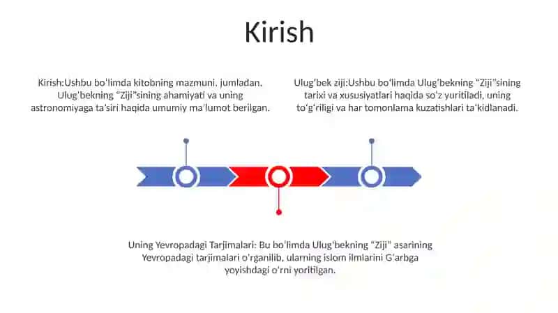 UlugʻBek Ziji Va Uning Yevropadagi Tarjimalari 2