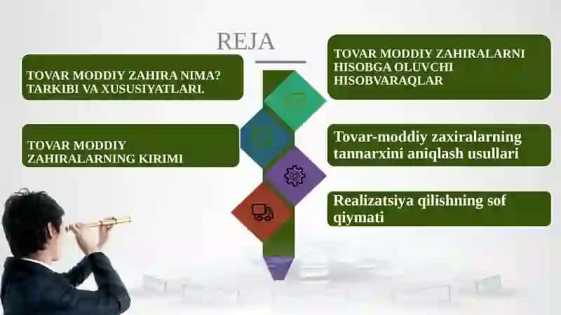 TOVAR MODDIY ZAHIRA NIMA? TARKIBI VA XUSUSIYATLARI. 2