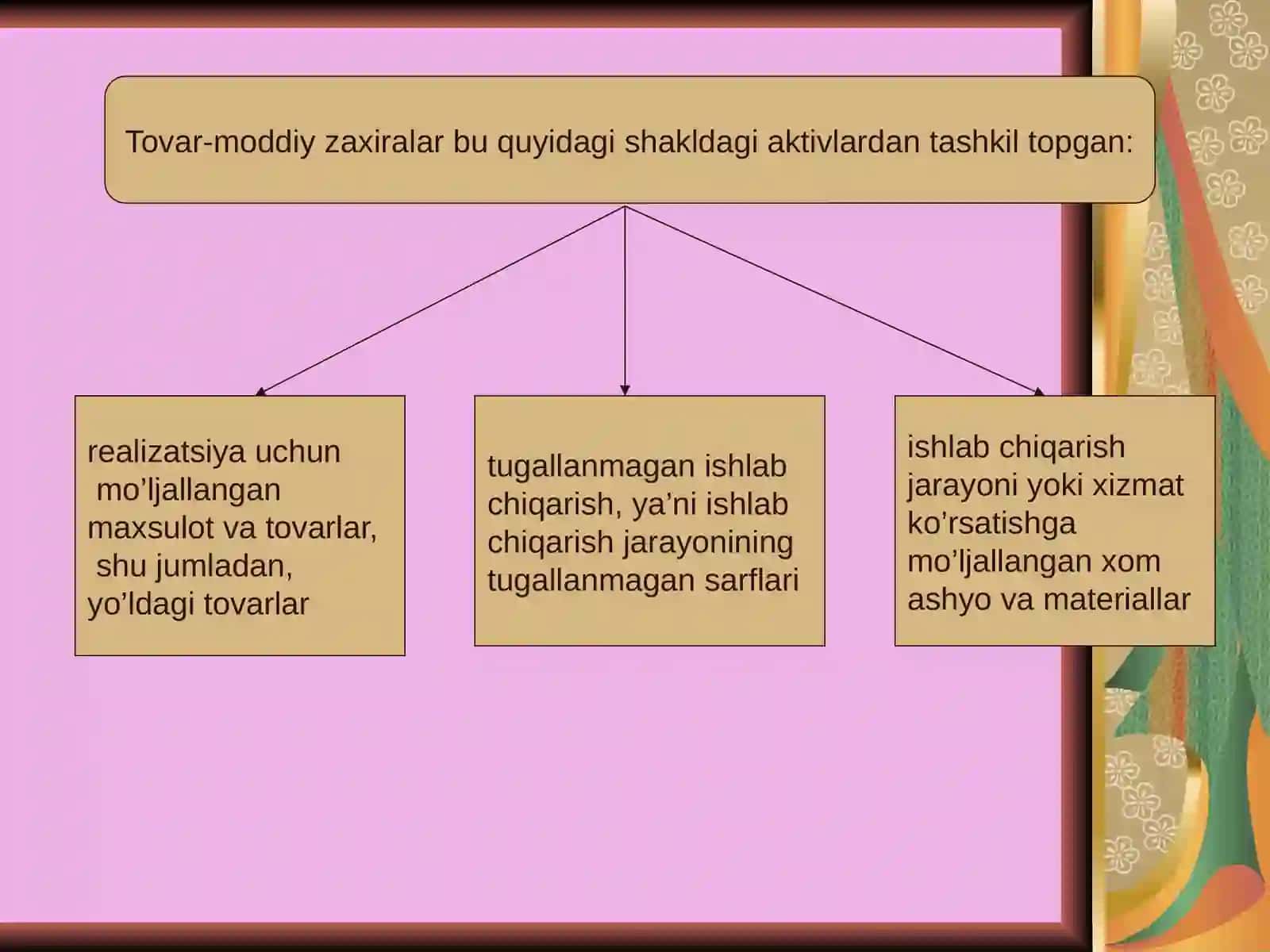 Materiallar hisobi 2