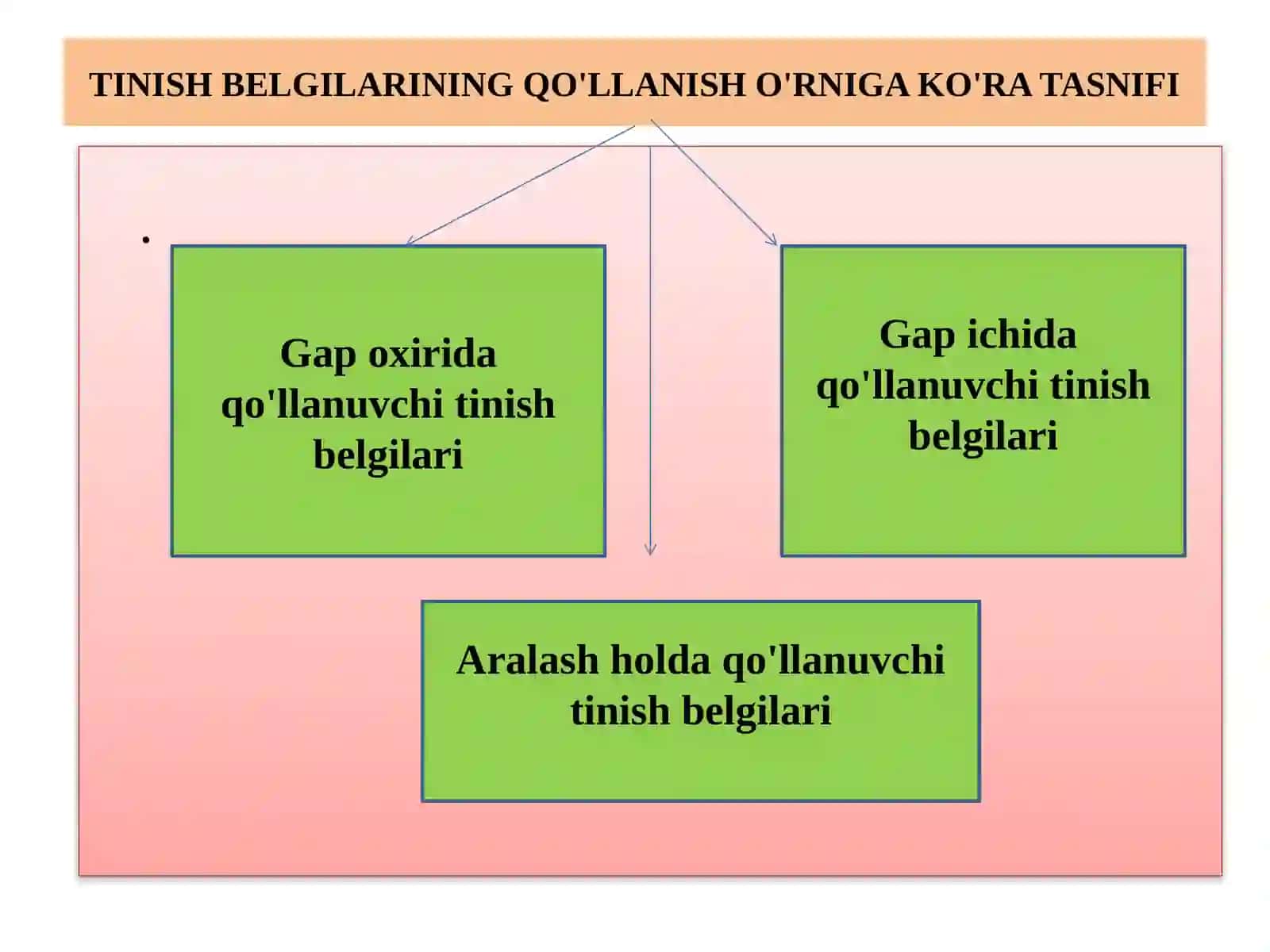 TINISH BELGILARI TASNIFI 2