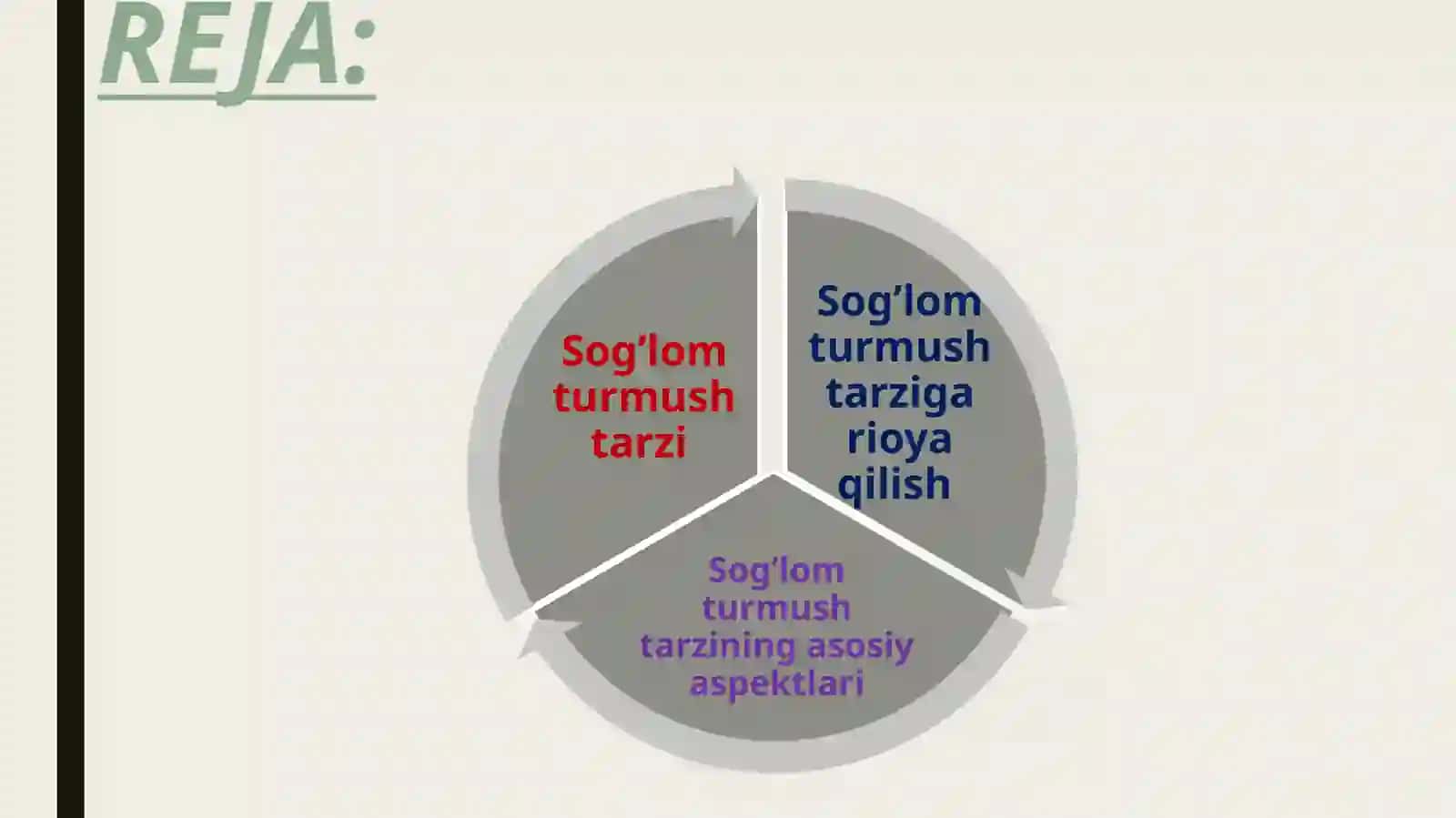 SOG'LOM TURMUSH
TARZINI TAMINLASHGA
OID XALQ TAJRIBA
MAKTABI. 2