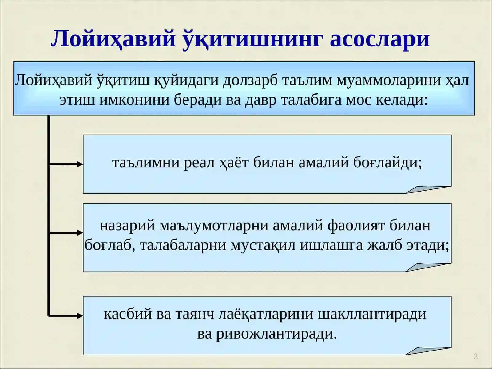 Лойиҳавий ўқитиш технологияси ва уни ишлаб чиқиш сифатини экспертизаси 2