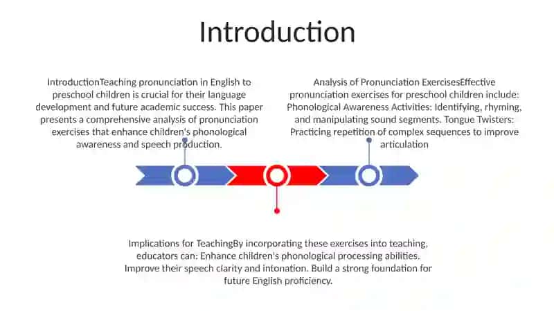 Analysis Of Pronunciation Exercises In Teaching English To Preschool Children 2