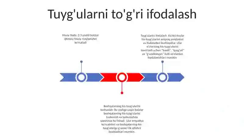 2-3 Yoshdagi Bolalarning Ijtimoiy Xissiy Rivojlanish Ko'Rsatkichlari 2