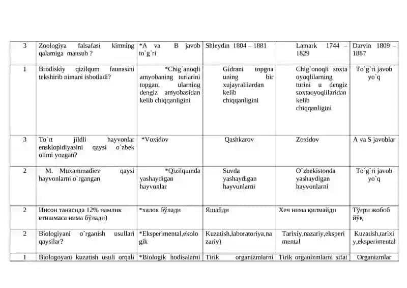 Biologiya Fanlarni o`qitish nazariyasi va metodikasi 2
