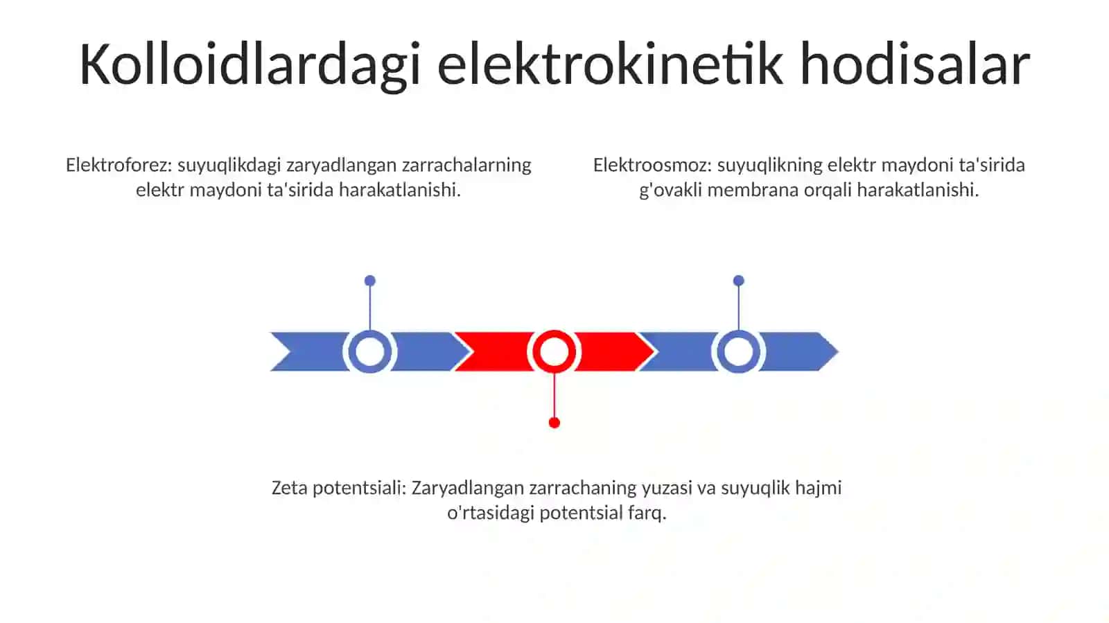 Kalloid Sistemalarning Elektrokinetik Cossalari 2