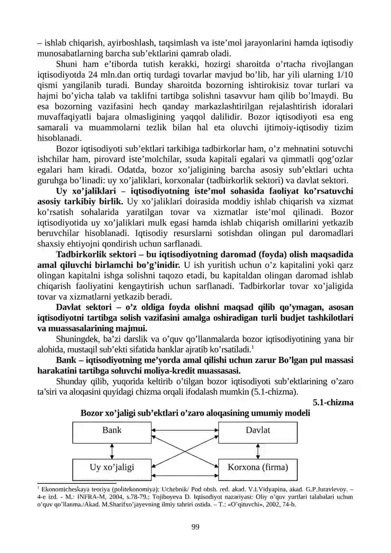 Bozor iqtisodiyoti nazariyasi 2