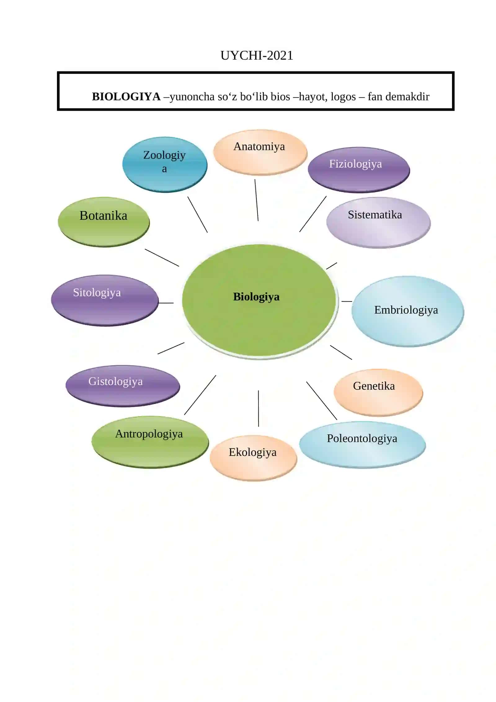 BIOLOGIYA –yunoncha so‘z bo‘lib bios –hayot, logos – fan demakdir 2