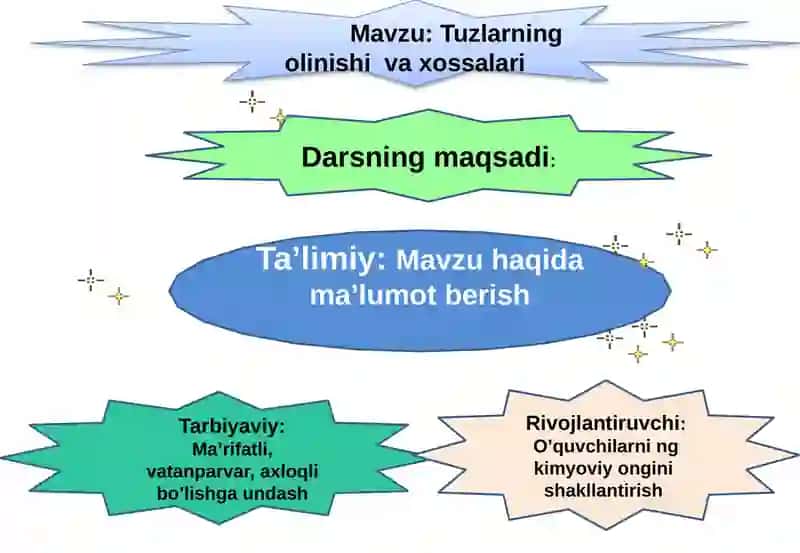 Tuzlarning Olinishi va Xossalari 2