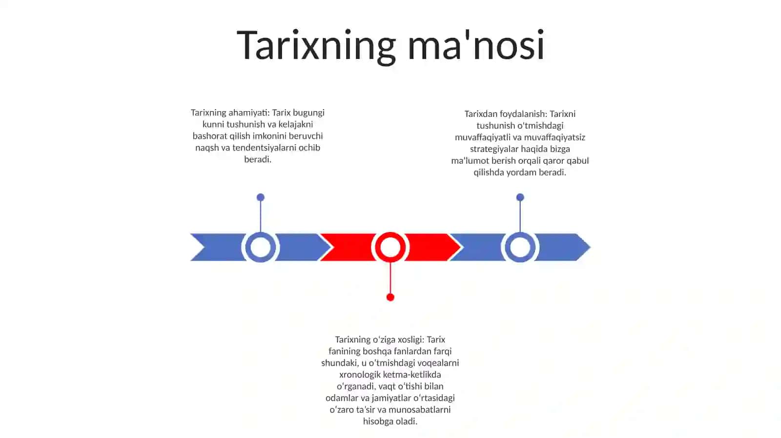 Jamiyat Taraqqiyotida Tarixning Mazmuni, Yo'Nalishlari, O'Zaro Aloqasi Va Farqi 2