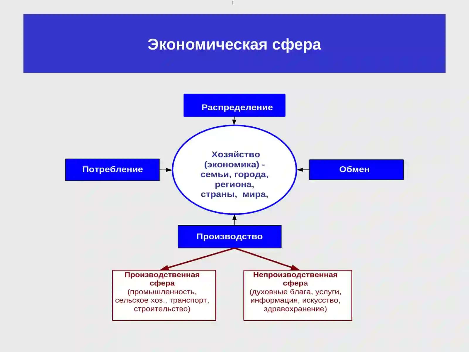 Основная проблема и вопросы экономики 2