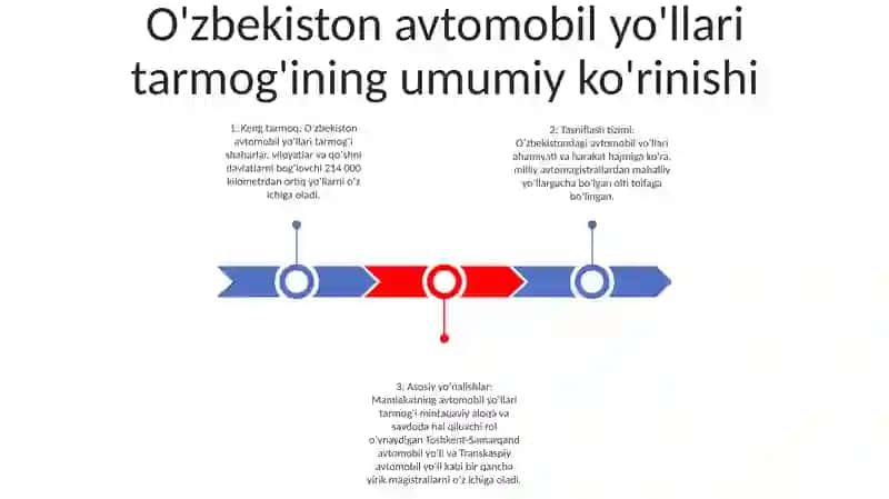 O'zbekiston Respublikasi Avtomobil Yo'Llari Haqida Umumiy Ma'Lumot Va Tushunchalar 2