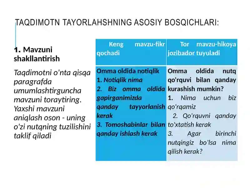 Taqdimotlar/Tibbiyot 2