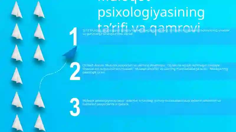 Muloqot Psixologiyasi 2