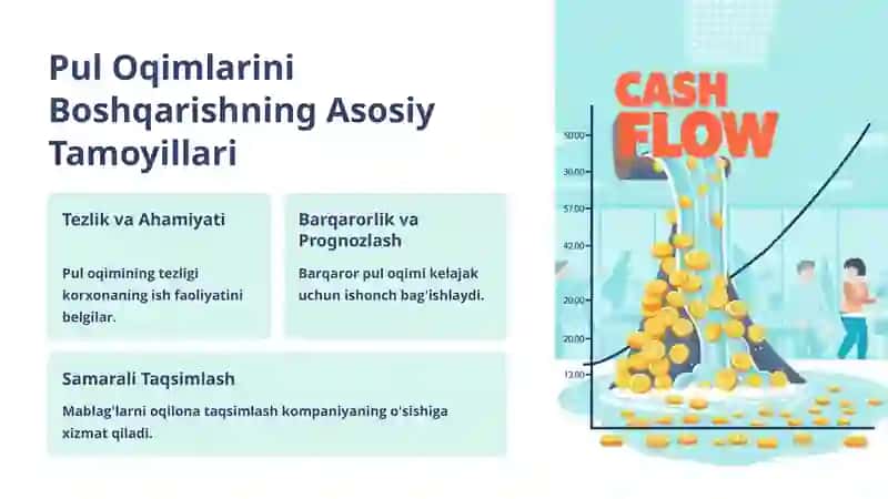 Pul Oqimlarini Boshqarish 2