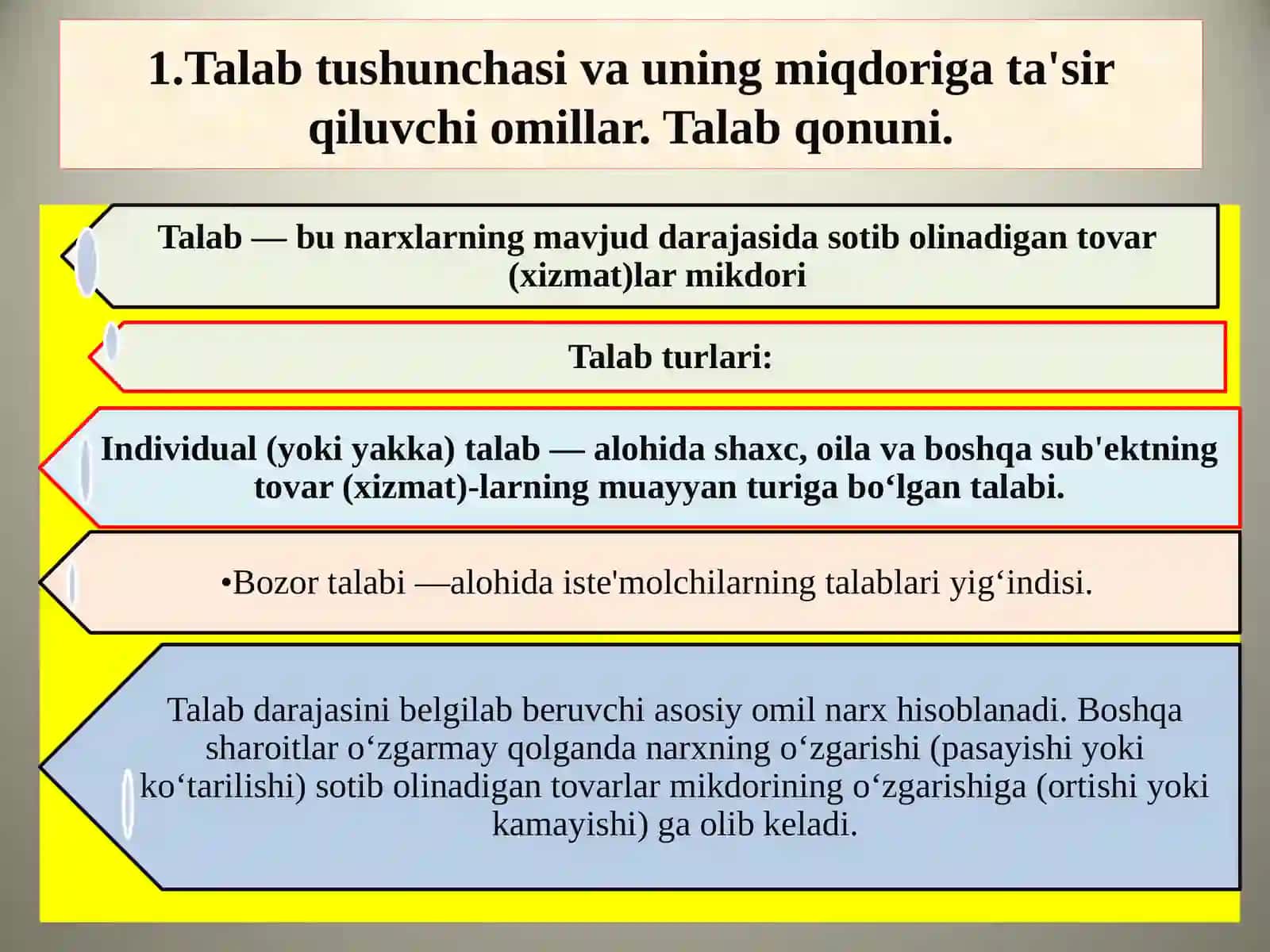 TALAB VA TAKLIF NAZARIYASI 2